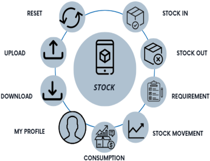 flow of application